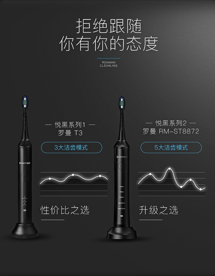 羅曼電動(dòng)牙刷