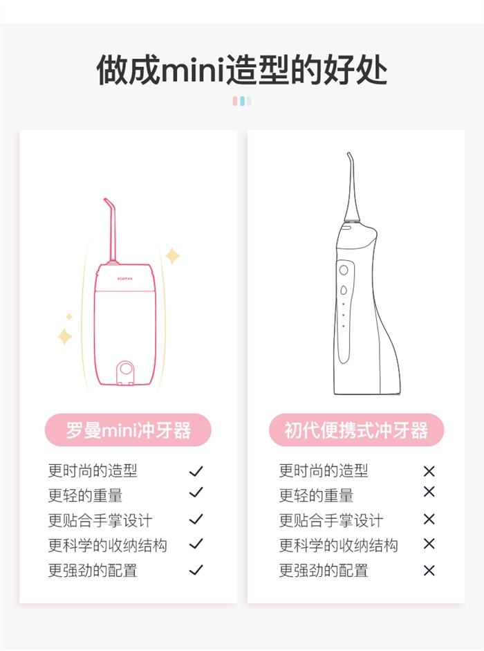 羅曼mini沖牙器